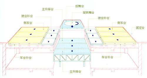 升降舞臺示意圖