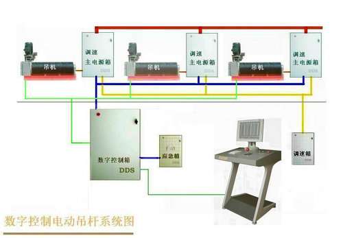 數(shù)控機械系統(tǒng)圖